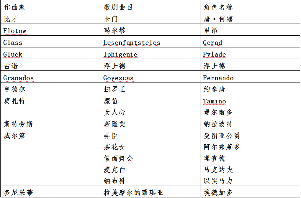 旅德男高音歌唱家龚寅甲老师正式签约为耀霆艺术总指导——助力耀霆学员圆梦高考