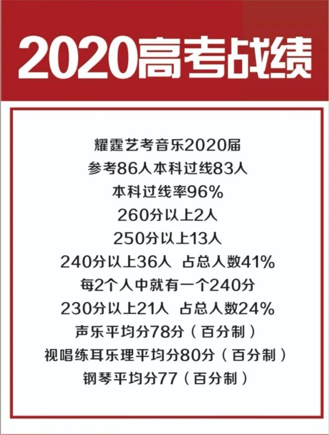 2020耀霆艺考高考录取发布